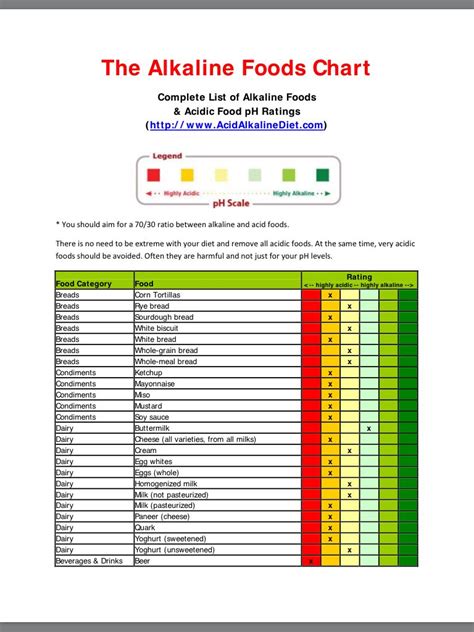 Alkaline Food Chart Pdf Printable